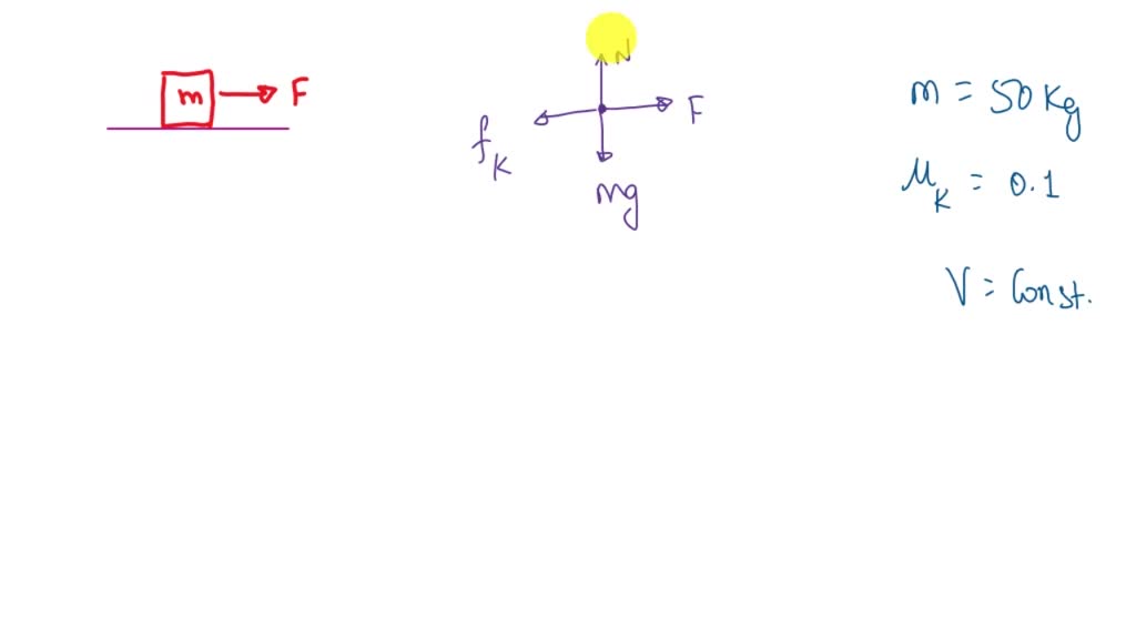 SOLVED: A block of mass 50 kg is pulled horizontally on the floor. If ...