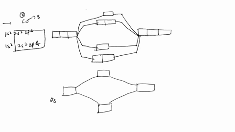 below-is-orbitals_-molecular-orbital-diagram-of-carbon-monoxide-showing-only-the-valence-2p-2p-25-2s-53204