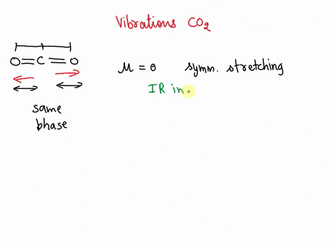 carbon-dioxide-absorbs-infrared-energy-during-bending-or-stretching-motions-that-are-accompanied-by-a-change-in-dipole-moment-from-zero-which-of-the-transitions-picture-in-fig-2b-of-major-te-3641