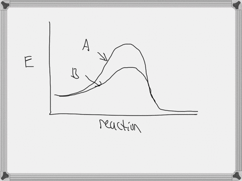 activation-energy-and-catalysis-the-activation-energy-activation-bamier-of-reaction-is-the-amount-of-energy-that-must-be-exceeded-for-reaction-to-occur-the-graph-shows-the-eaction-pathways-f-38894