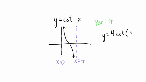 find-the-period-y4cotx-graph-the-function-58437