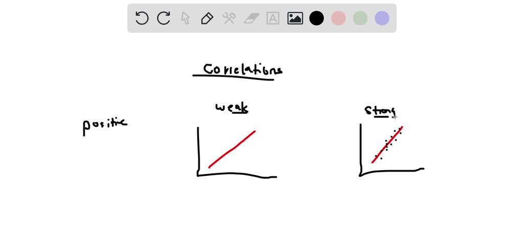 Weak Line Graph SOLVED: 15 10 5 - 5 10 15 20 The correlation in the above graph shows a ...