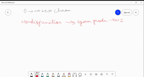 during-sperm-production-nondisjunction-of-the-sex-chromosomes-occurs-in-meiosis-i-what-types-of-gametes-in-terms-of-sex-chromosomes-will-be-produced-note-0-no-sex-chromosomes-a-yy-and-0-b-xy-80846