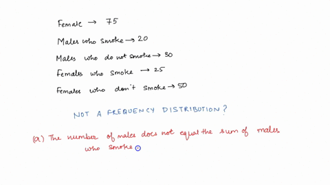 A student was interested in the cigarette smoking habits of