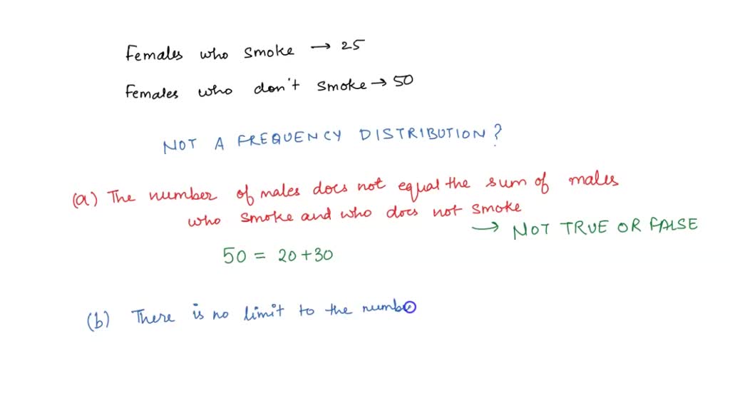 a student was interested in the cigarette smoking habits a student was interested in the cigarette smoking habits of college  students and collected data from an unbiased random sample of students the  data is summarized in the following table males 64713