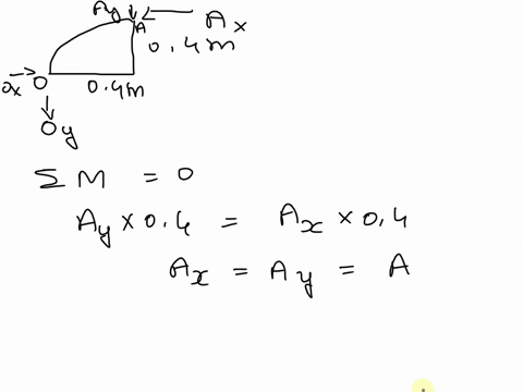 470-determine-the-magnitude-of-the-pin-force-at-b-06m-04m-04m-200nm-04m-r-problem470-08564