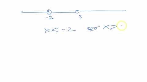 write-an-absolute-value-inequality-for-the-graph-below-use-x-for-your-varable-10-10-om-d0-osm-zn-dloi-22884