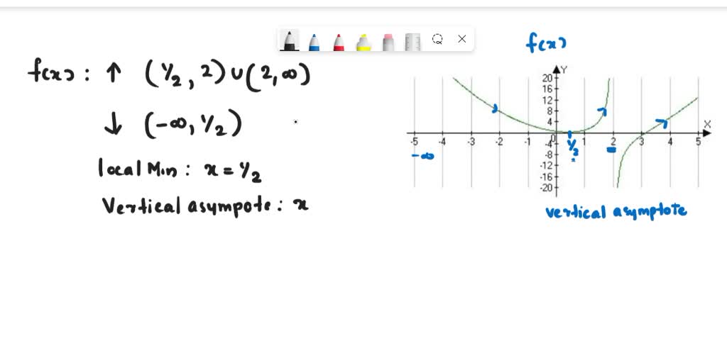 SOLVED: QUESTION Use the following graph of flx) to describe the ...