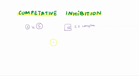 how-would-a-competitive-inhibitor-change-the-km-and-the-vmax-for-an-enzyme-explain-why-a-competitive-inhibitor-would-result-in-these-changes-45193