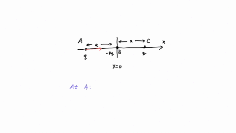 problem-1-find-the-electric-field-intensity-everywhere-on-the-x-axis-due-to-the-three-point-charges-shown-in-figure-1-2