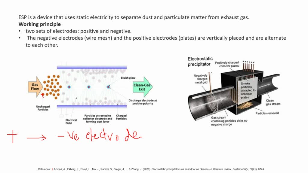 investigatory project in physics about electricity
