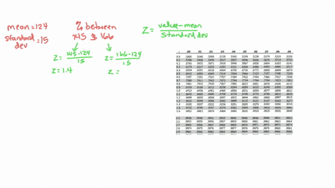 the-results-of-a-certain-medical-test-are-normally-distributed-with-a-mean-of-124-and-a-standard-deviation-of-15-convert-the-given-results-into-z-scores-and-then-use-the-accompanying-table-of-z-scores