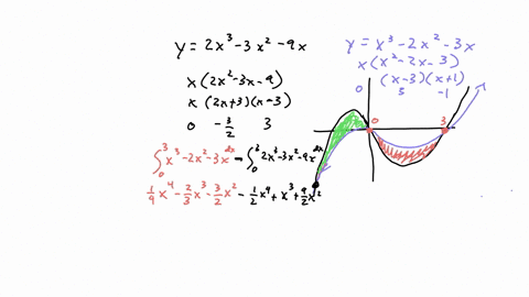 homework-1-find-the-area-of-the-region-enclosed-by-y2-x3-3-x2-9-x-and-yx3-2-x2-3-x-quadleftafrac25312right