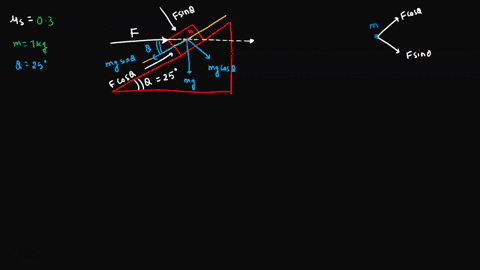 problem-3-a-box-of-mass-m-7-kg-is-held-at-rest-on-a-25-inclined-plane-by-force-fapclied-acting-horizontally-as-shown-in-the-figure-below-the-box-is-on-the-point-of-sliding-down-the-inclined-71312