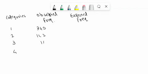 for-a-chi-squared-goodness-of-fit-test-about-distribution-that-has-the-following-characteristics-category-50-category-2-15-category-3-20-category-4-15-complete-the-table-round-to-the-fourth-41053