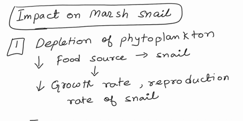 in-an-ecosystem-marsh-snails-feed-on-phytoplankton-and-painted-turtles-feed-on-marsh-snails-pollution-has-resulted-in-the-depletion-of-phytoplankton-what-effect-would-this-situation-likely-h-23376