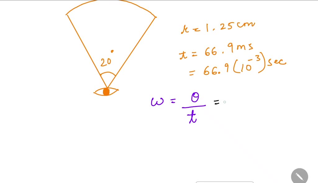 SOLVED Required information The ability of " the human eye to rapidly