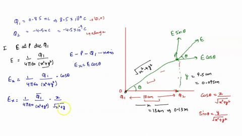 a-positive-charge-of-magnitude-q1-085-nc-is-located-at-the-origin-a-negative-charge-q2-45-nc-is-located-on-the-positive-x-axis-at-x-13-cm-from-the-origin-the-point-p-is-located-y-95-cm-above-70189