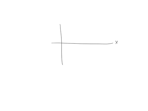 mr-mole-left-his-burrow-that-lies-below-the-ground-and-started-digging-his-way-at-a-constant-rate-deeper-into-the-ground-let-y-yy-represent-mr-moles-altitude-in-meters-relative-to-the-ground-55647