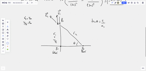 a-positive-charge-q110nc-is-at-the-origin-and-a-negative-charge-q2-20-nc-is-on-the-x-axis-at-x4m-find-the-net-electric-field-at-a-point-p1-on-the-x-axis-at-x2m-and-b-at-point-p2-on-the-x-axi-29895