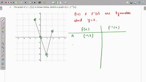 the-graph-of-y-f-x-is-drawn-below-sketch-a-graph-ofy-f-x-72242