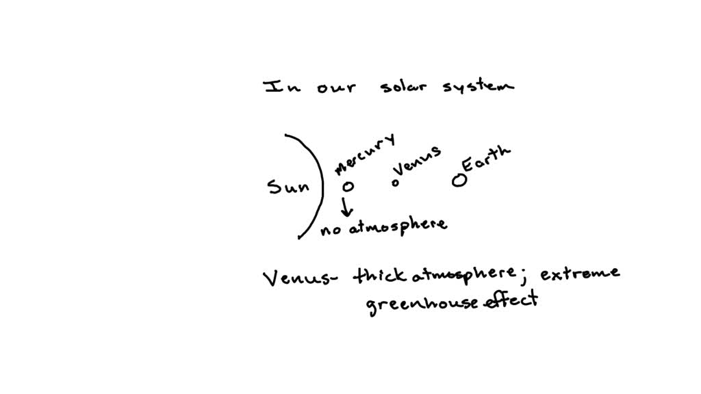 What Is The Hottest Planet