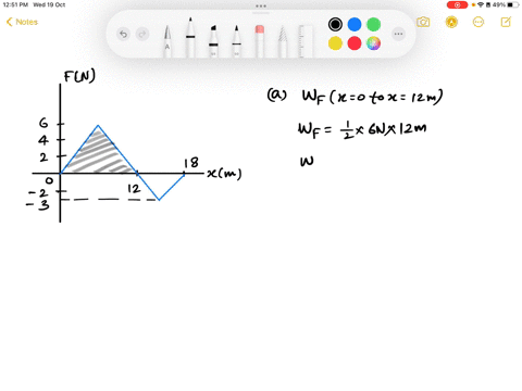 the-force-acting-on-particle-varies-as-shown-in-the-figure-below-the-x-axis-in-the-graph-has-its-tickmarks-marked-in-increments-of-150-m-m-find-the-work-done-by-the-force-on-the-particle-as-67067