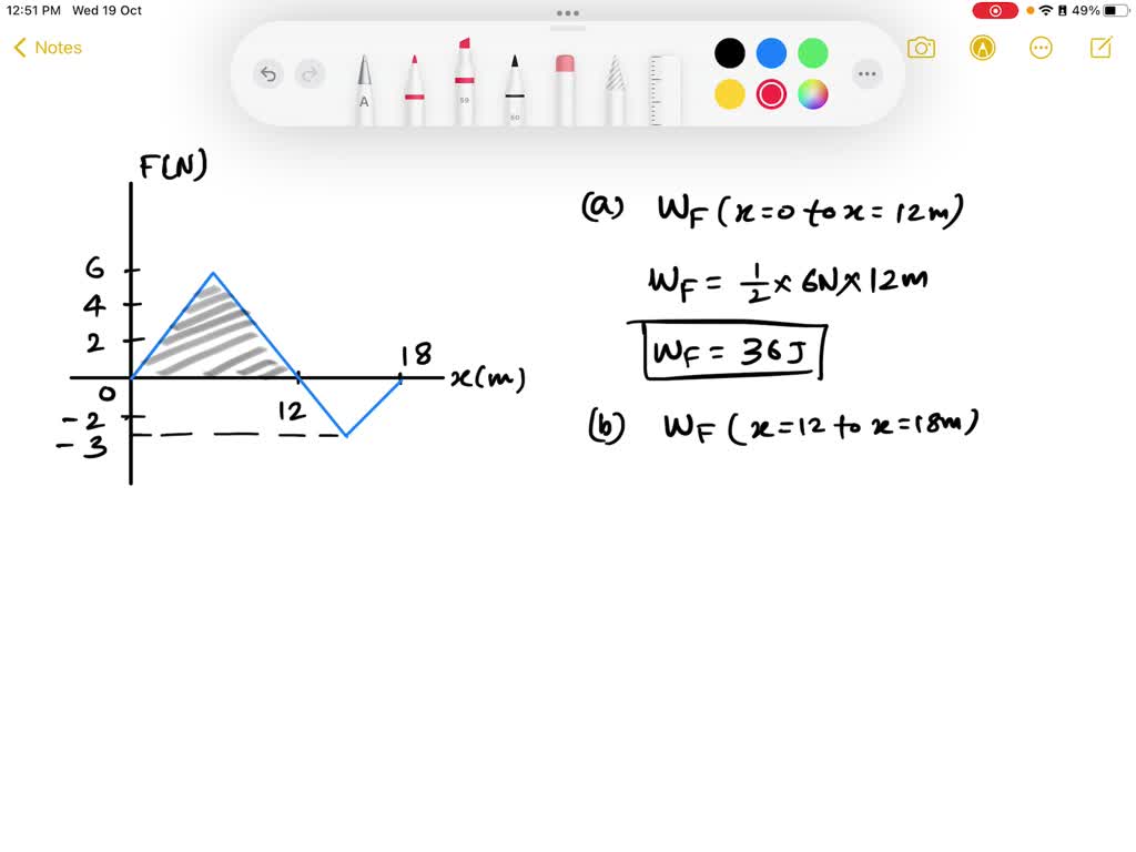 SOLVED: The force acting on particle varies as shown in the figure ...