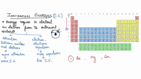arrange-the-following-groups-0f-elements-in-order-of-increasing-lowest-to-highest-ionization-energy-1-be-mg-sr-b-bi-cscl-c-mg-ci-na-al-43358