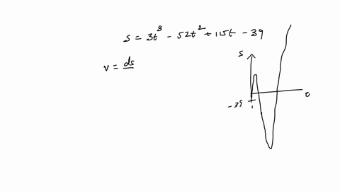 the-displacement-of-a-particle-is-given-by-s-31-52t115t-39-where-s-is-in-feet-and-t-is-in-seconds-plot-the-displacement-velocity-and-acceleration-as-functions-of-time-for-the-first-13-seconds-of-motio