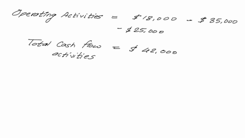 the-following-cash-transactions-occurred-during-the-period-fill-in-the-statement-of-cash-flows-on-the-left-following-us-gaap-use-the-direct-method-for-calculating-cash-flow-from-operating-ac-62215