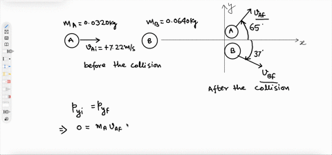 the-drawing-shows-a-collision-between-two-pucks-on-an-air-hockey-table-puck-a-has-a-mass-of-00320-kg-and-is-moving-along-the-x-axis-with-a-velocity-of-722-mathrmm-mathrms-it-makes-a-collision-with-puc