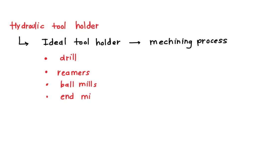 SOLVED Describe the following types of actuators a) Diaphragm actuator b) Piston actuator c
