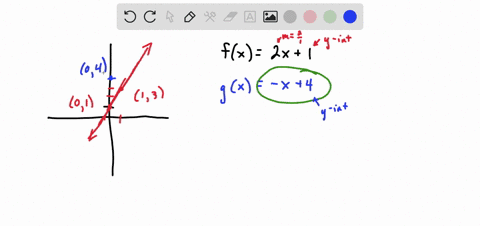 graph-f-and-g-below-use-graph-to-solve-the-equation