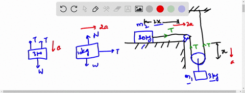 in-the-drawing-the-rope-and-the-pulleys-are-massless-and-there-is-no-friction-find-text-a-the-tension-in-the-rope-and-b-text-the-acceleration-of-the-100-mathrmkg-block-hint-the-larger-mass-moves-twice