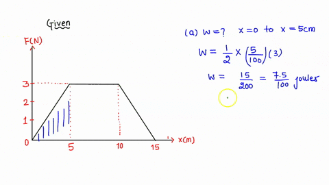 a-particle-is-subject-to-a-force-fx-that-varies-with-position-as-shown-in-figure-find-the-work-done-by-the-force-on-the-particle-as-it-moves-a-from-x-0-to-x-500-m-b-from-x-500-m-tox-100-m-c-92528