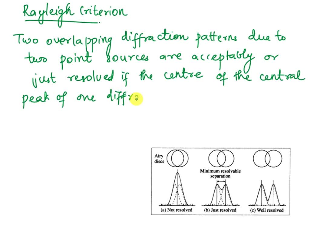 resolving-power-of-microscope-and-telescope-diffraction-limit-faqs