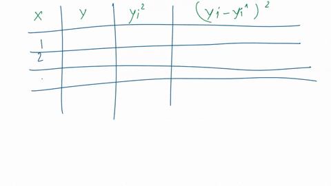 1-in-a-simple-linear-regression-model-the-data-is-given-as-x-1-2-3-4-y-7-10-9-12-the-estimated-intercept-is-6-the-estimated-slope-is-14-the-sum-of-residuals-is-a-38-b-5-c-0-d-32-2-in-a-simpl-05728