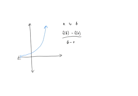 graphs-and-functions-finding-the-average-rate-of-change-of-a-function-given-its-graph-the-graph-of-a-function-g-is-shown-below-use-the-graph-of-the-function-to-find-its-average-rate-of-chang-35868