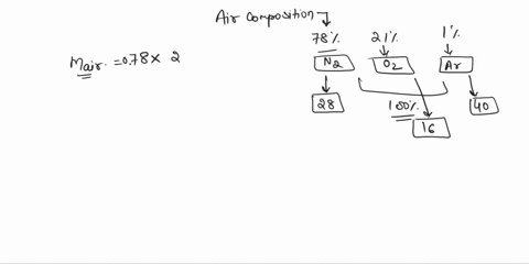 dry-air-0-humidity-is-approximately-78-nz21-ozand-1-ar-by-moles-calculate-the-molar-mass-and-density-of-dry-air-at-0-c-and-l0-atm-assume-ideal-behavior-and-use-two-significant-figures-the-an-82738