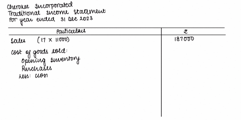 cherokee-incorporated-is-a-merchandiser-that-provided-the-following-information-amount-number-of-units-sold-11000-selling-price-per-unit-17-variable-selling-expense-per-unit-1-variable-admin-23485