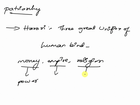 1-what-is-the-patriarchy-how-do-hararis-three-great-unifiers-of-humankind-relate-to-the-origin-and-maintenance-of-the-patriarchy-what-does-he-miss-2-explain-what-single-biological-trait-of-h-40642