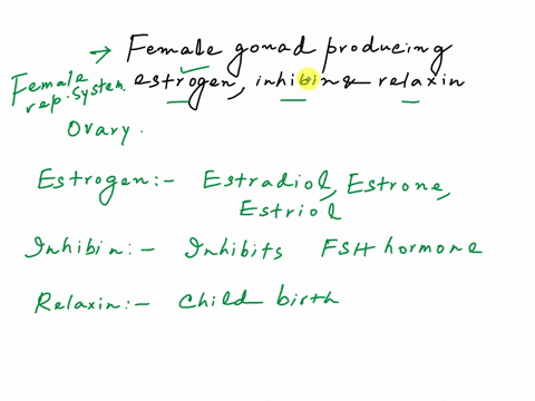the-indicated-organ-is-the-female-gonad-which-produces-as-well-as-the-following-hormonesestrogens-inhibin-andrelaxin-47232