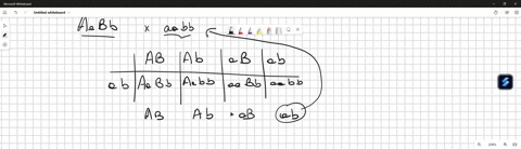 an-aa-bb-dihybrid-is-testcrossed-and-about-34-of-the-progeny-phenotypically-resembles-the-dihybrid-parent-while-14-resembles-the-tester-parent-if-the-dihybrid-parent-was-selfed-what-would-be-83653