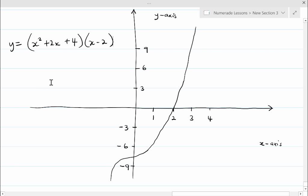 Solved C Quad Webassign Net Web Student Assignment Responses Submit Dep s Autosave Question 5 Iy Noies I Ask Your Ieacher Ii Praciice Anu Use The Graph Of The Third Degree Polynomial And One Factor To Write