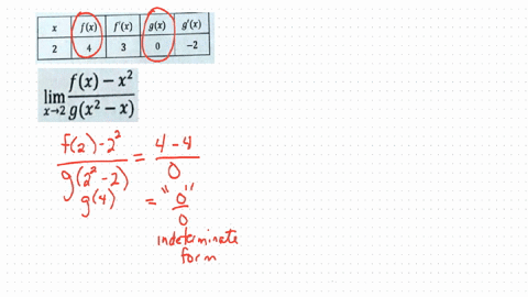selected-values-of-the-differentiable-functions-f-and-g-are-given-in-the-table-below-use-the-table-to-evaluate-the-following-limit-fx-f-x-gx-9-x-2-2-4-3-fx_x2-lim-x-2-gx2-_-x-49834