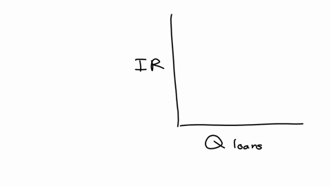 question-22-4-points-the-market-for-loanable-funds-ii-other-things-being-equal-a-decrease-in-taxes-on-savings-and-investment-income-will-shift-qquad-to-the-qquad-and-the-interest-rate-quantity-of-loan