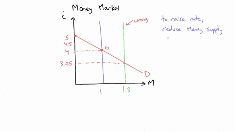 3-the-effect-of-changes-in-the-money-supply-options-for-blanks-1-increasing-or-decreasing-2-money-supply-or-money-demand-3-less-or-more-4-demand-for-or-supply-of-5-selling-or-buying-6-falls-71361