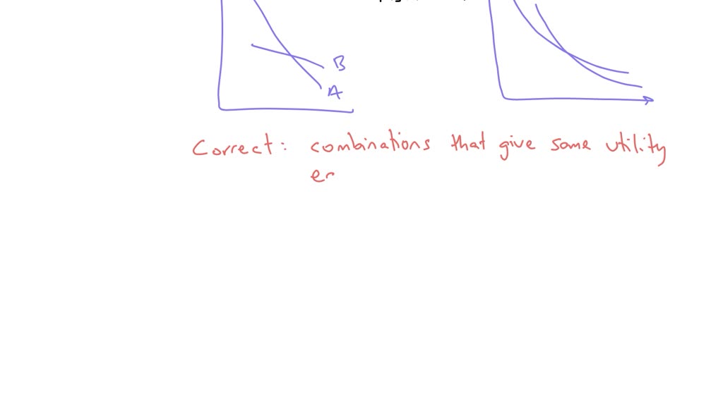 SOLVED Two indifference curves cannot cut each other because of which