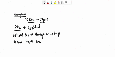 if-the-partial-pressure-of-o-2-in-mixed-venous-blood-is-40-of-that-present-in-the-arterial-blood-then-the-hemoglobin-saturation-is-a-73-b-74-c-75-d-76-e-77-27882